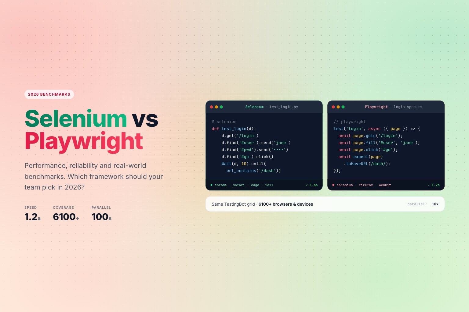 Selenium vs Playwright 2026